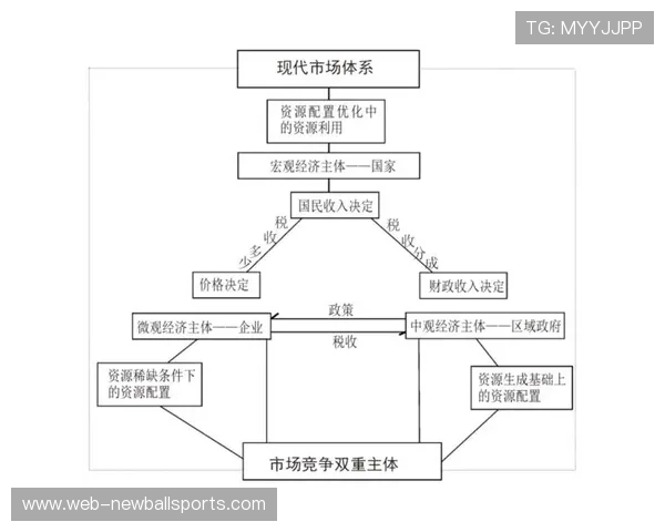 市场主体通过版权管理扩展价值回收渠道